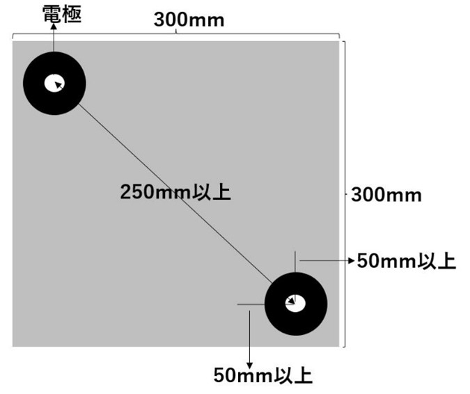 （図）表面抵抗率測定
